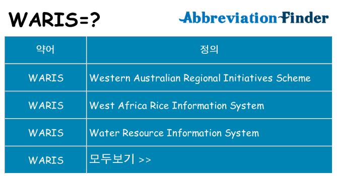 waris 대 한 무엇을 서가