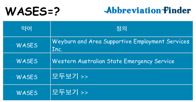 wases 대 한 무엇을 서가