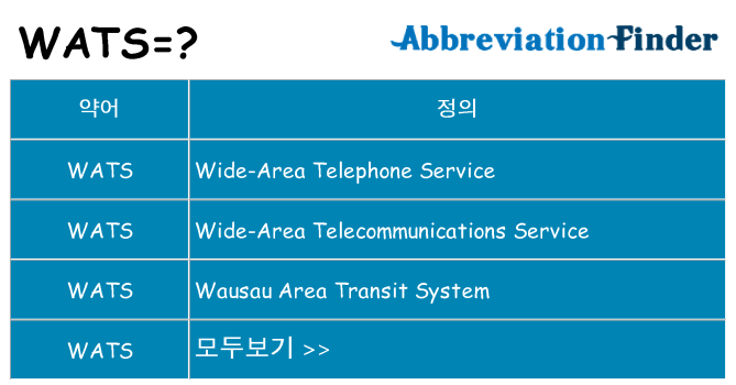 wats 대 한 무엇을 서가