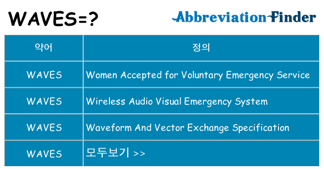 waves 대 한 무엇을 서가
