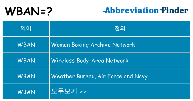 wban 대 한 무엇을 서가