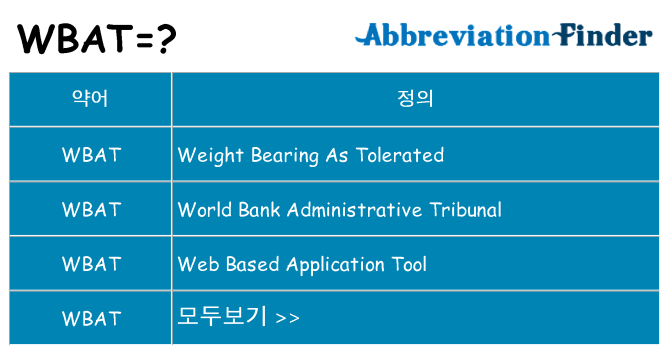 wbat 대 한 무엇을 서가