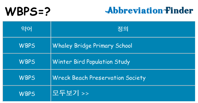 wbps 대 한 무엇을 서가