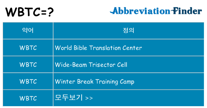 wbtc 대 한 무엇을 서가