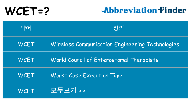 wcet 대 한 무엇을 서가