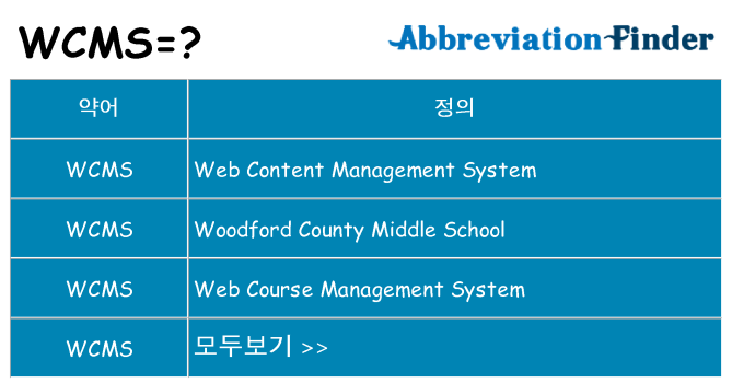wcms 대 한 무엇을 서가
