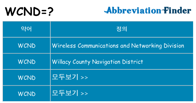 wcnd 대 한 무엇을 서가