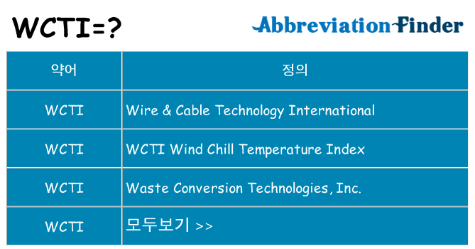 wcti 대 한 무엇을 서가