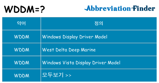 wddm 대 한 무엇을 서가