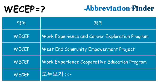 wecep 대 한 무엇을 서가