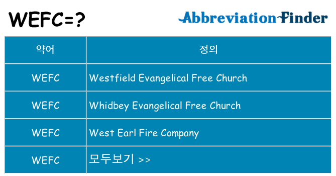 wefc 대 한 무엇을 서가