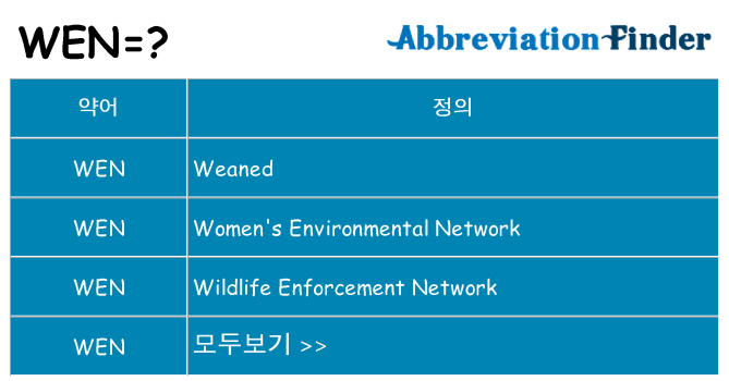wen 대 한 무엇을 서가