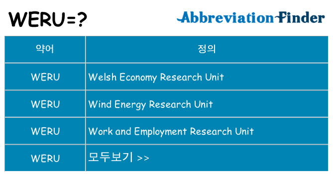 weru 대 한 무엇을 서가