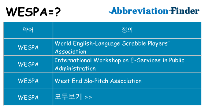 wespa 대 한 무엇을 서가