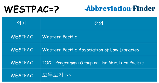 westpac 대 한 무엇을 서가