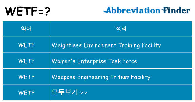 wetf 대 한 무엇을 서가