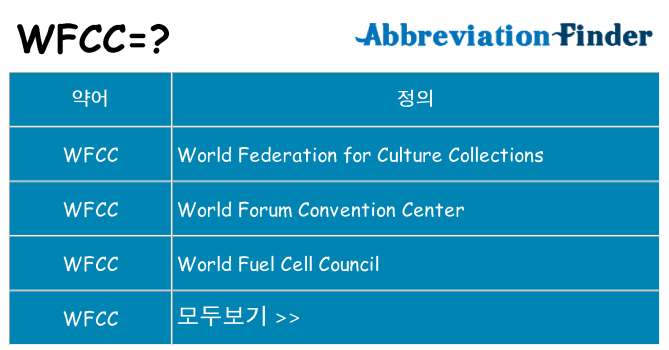 wfcc 대 한 무엇을 서가
