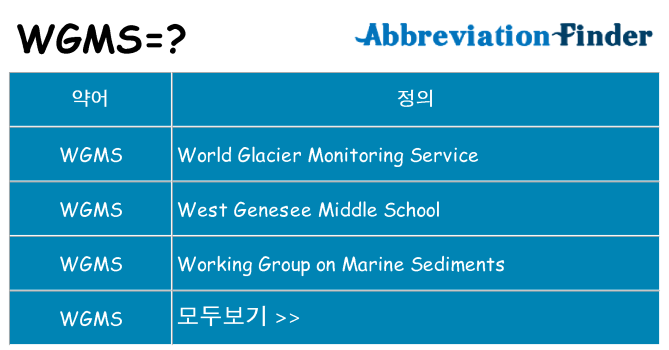 wgms 대 한 무엇을 서가