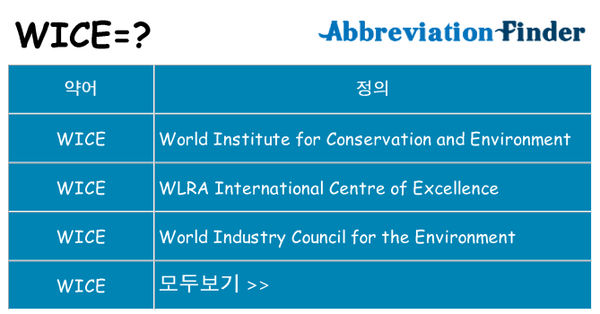 wice 대 한 무엇을 서가