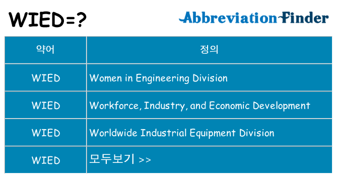 wied 대 한 무엇을 서가