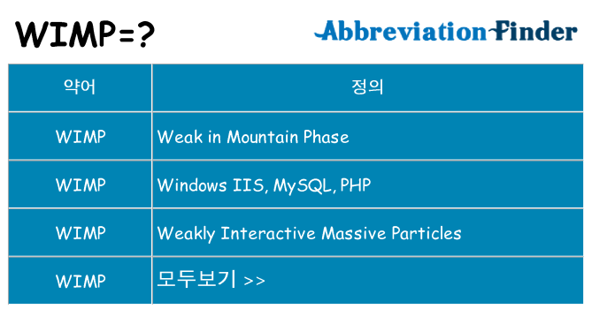 wimp 대 한 무엇을 서가