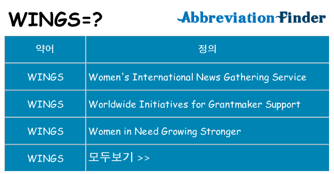 wings 대 한 무엇을 서가
