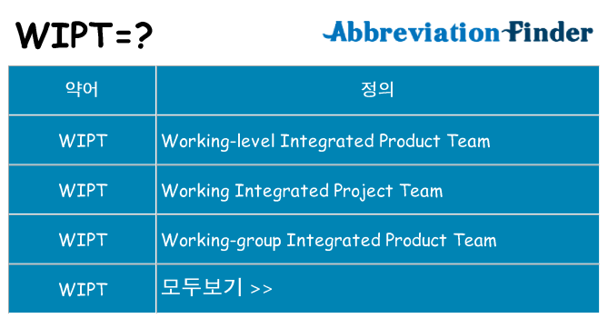 wipt 대 한 무엇을 서가