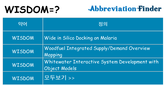 wisdom 대 한 무엇을 서가
