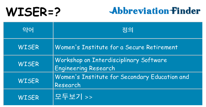 wiser 대 한 무엇을 서가