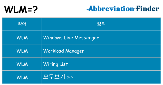 wlm 대 한 무엇을 서가