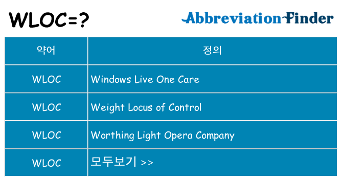 wloc 대 한 무엇을 서가