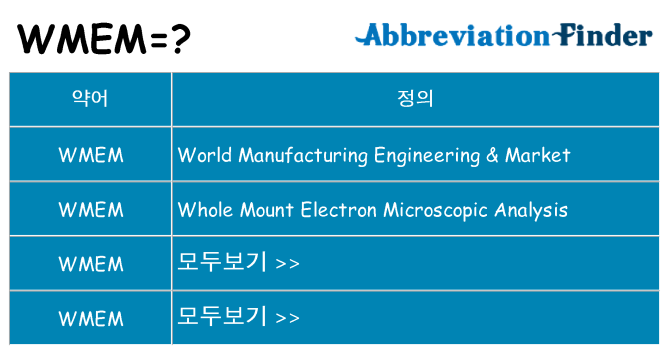 wmem 대 한 무엇을 서가