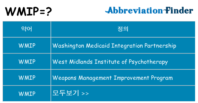 wmip 대 한 무엇을 서가