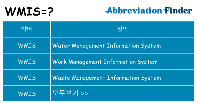 wmis 대 한 무엇을 서가