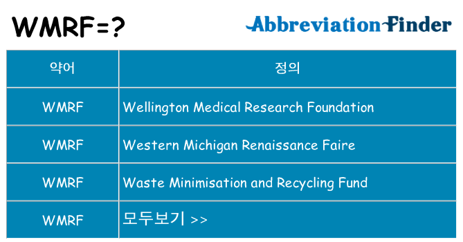 wmrf 대 한 무엇을 서가