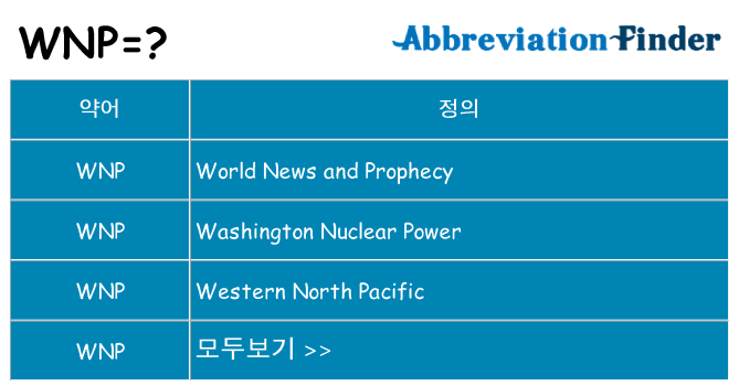 wnp 대 한 무엇을 서가