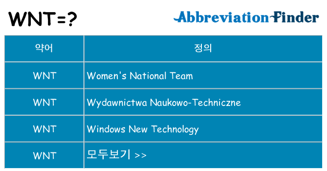 wnt 대 한 무엇을 서가