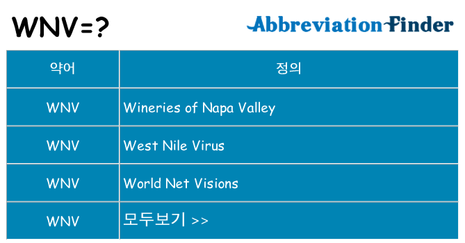 wnv 대 한 무엇을 서가