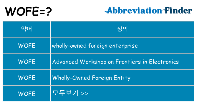 wofe 대 한 무엇을 서가