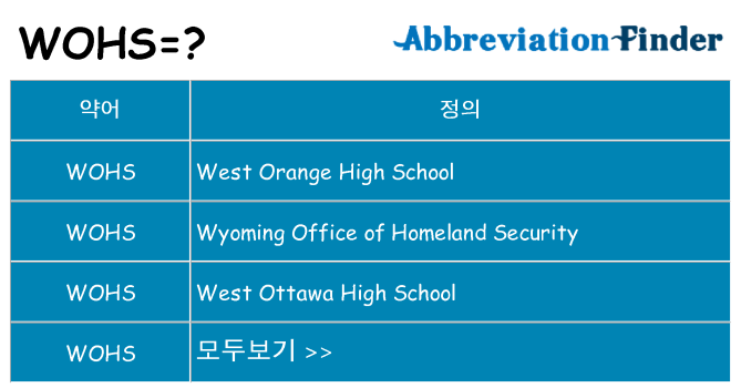 wohs 대 한 무엇을 서가