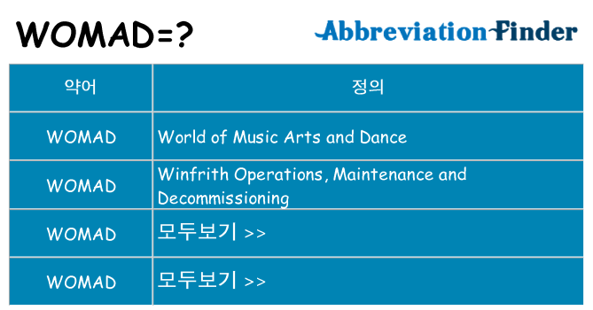 womad 대 한 무엇을 서가