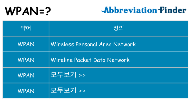 wpan 대 한 무엇을 서가