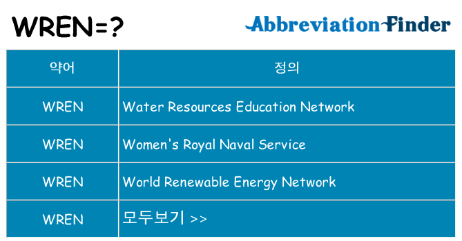 wren 대 한 무엇을 서가