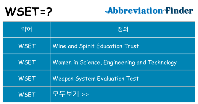 wset 대 한 무엇을 서가