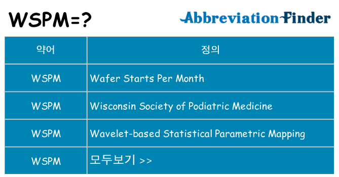 wspm 대 한 무엇을 서가