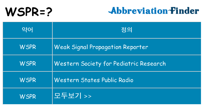 wspr 대 한 무엇을 서가