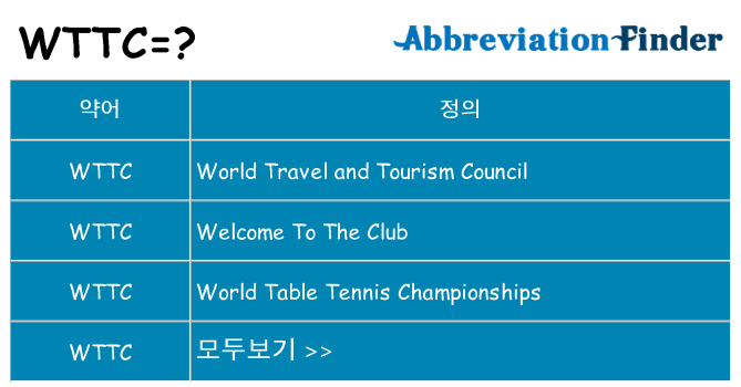 wttc 대 한 무엇을 서가