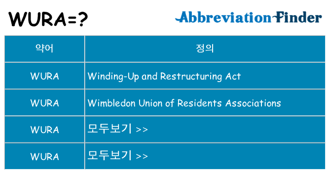wura 대 한 무엇을 서가