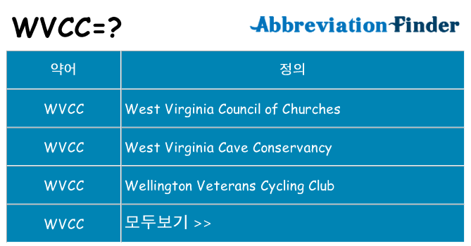 wvcc 대 한 무엇을 서가