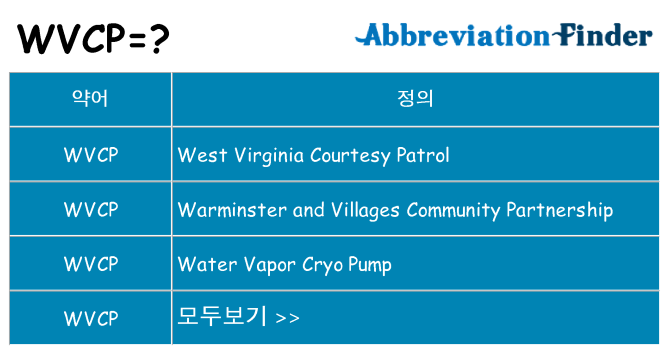 wvcp 대 한 무엇을 서가